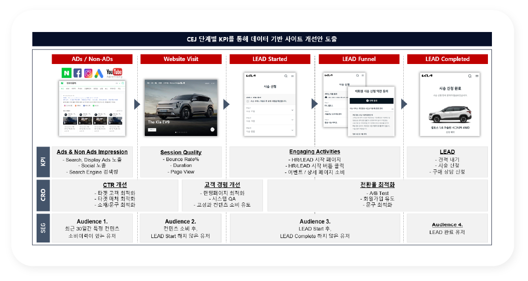 Audience를 원하는 곳으로 전달하세요_1