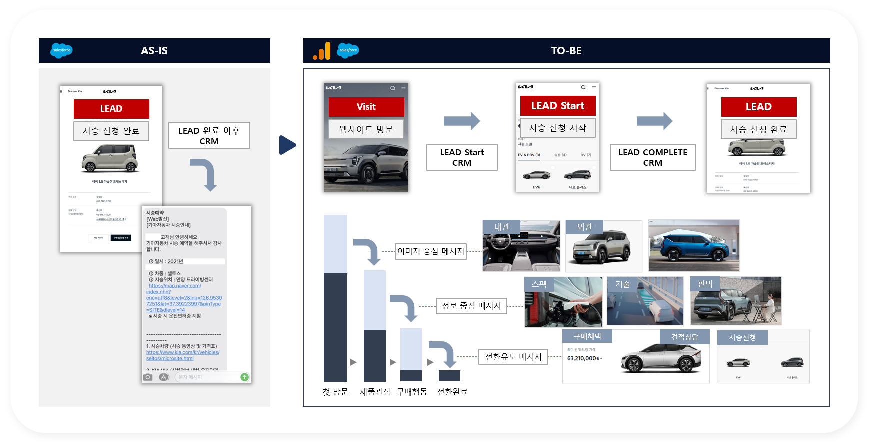 GA4 행동데이터 기반 오디언스를 생성하세요 | 플러스제로