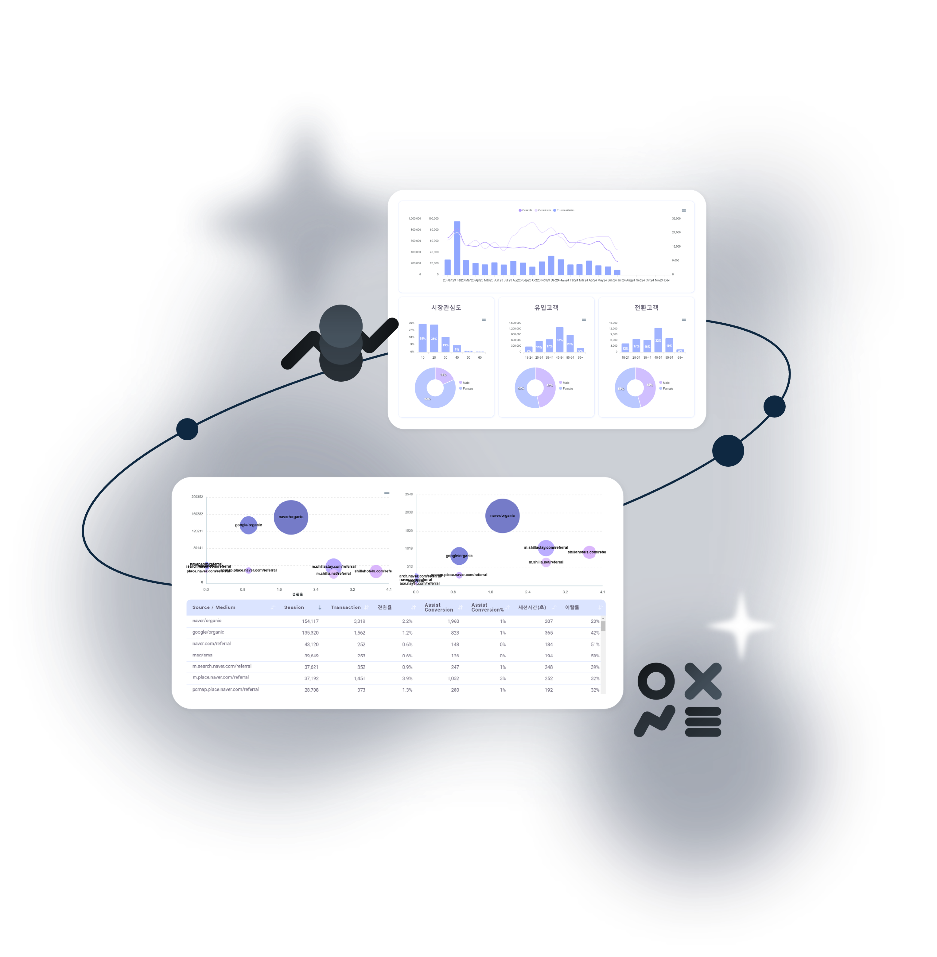 +Insight Dashboard | 플러스제로