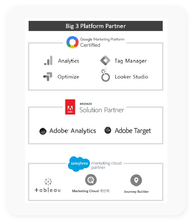 google adobe 분석 컨설팅 공식 파트너 | 플러스제로