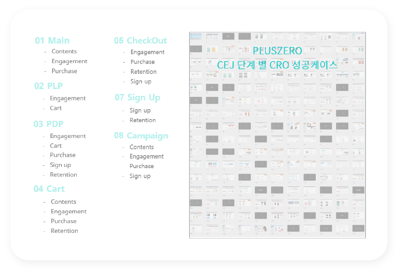 레퍼런스 기반 가설 수립 | 플러스제로