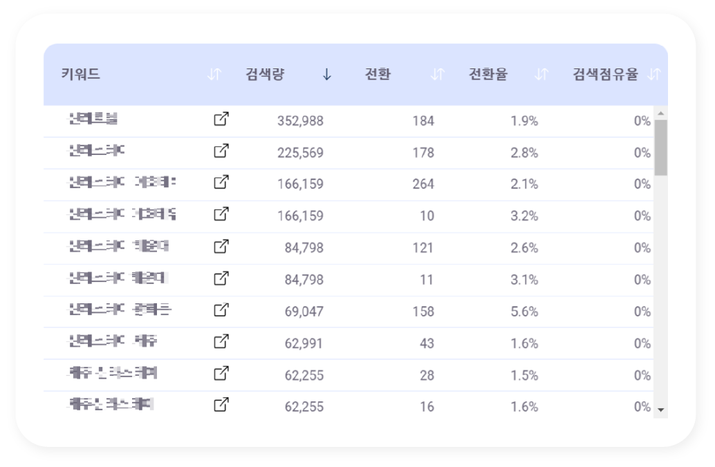 마케팅 성과 극대화 | 플러스제로