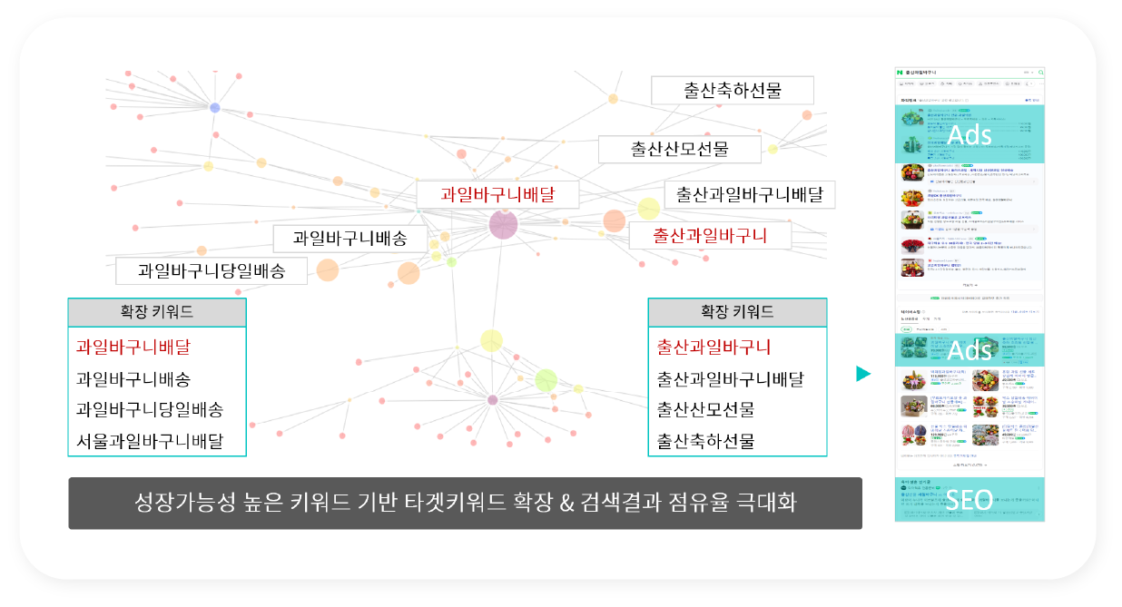 성장가능성높은키워드 | 플러스제로