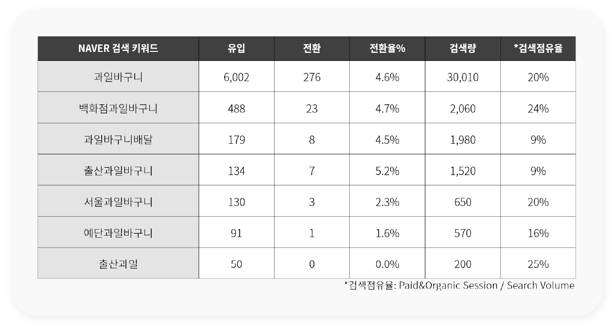 성장가능성높은키워드 | 플러스제로