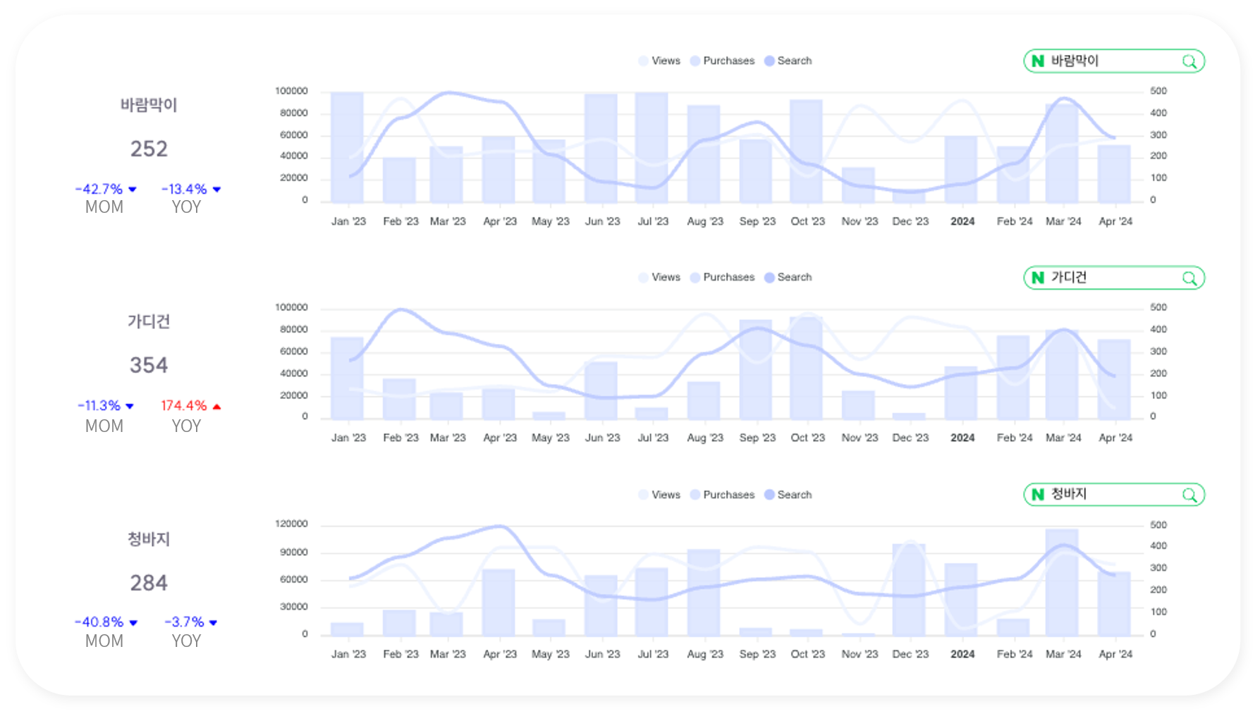 시장 수요와 매출 사이의 갭 기반 Business KPI 모니터링 | 플러스제로