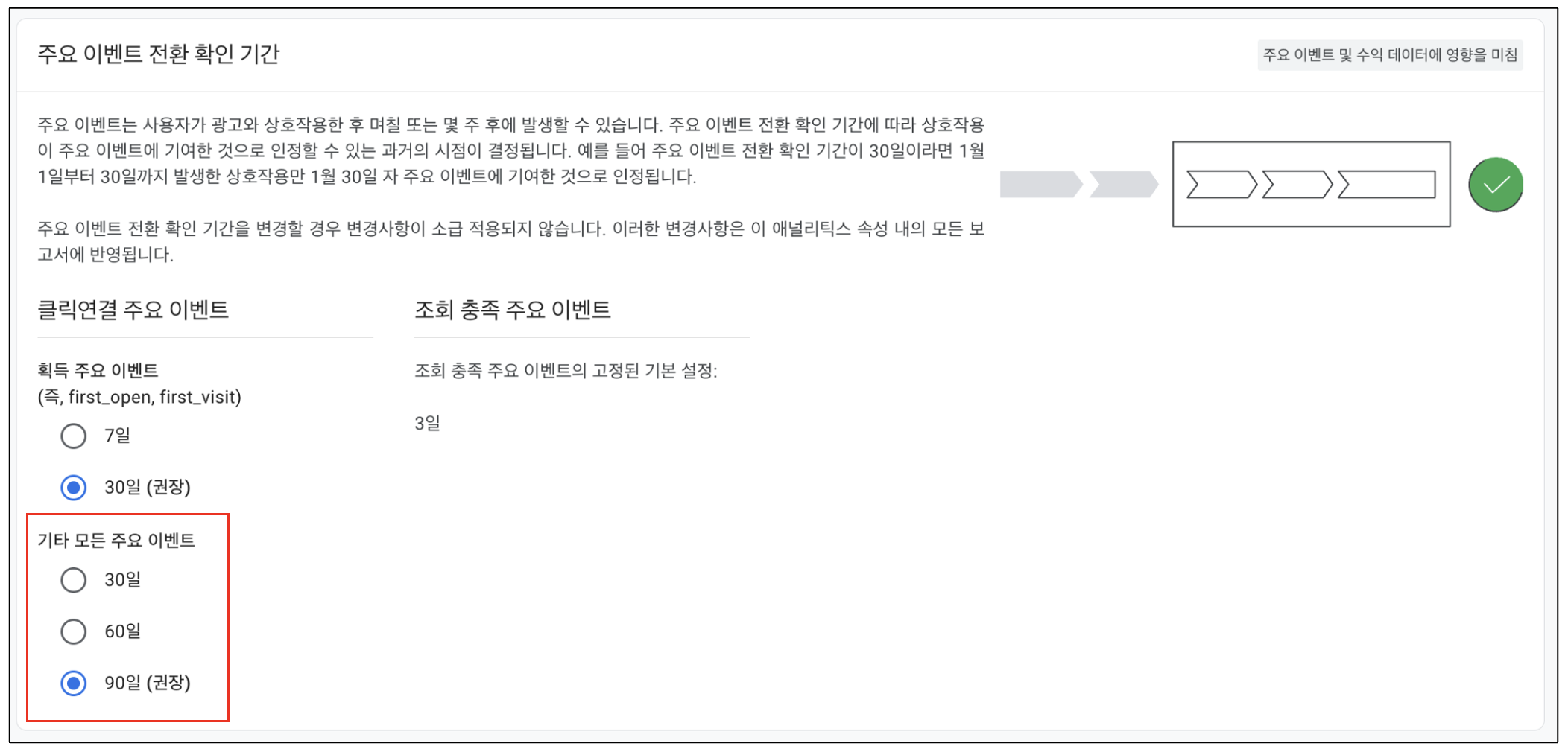 GA4 전환 추적 기간