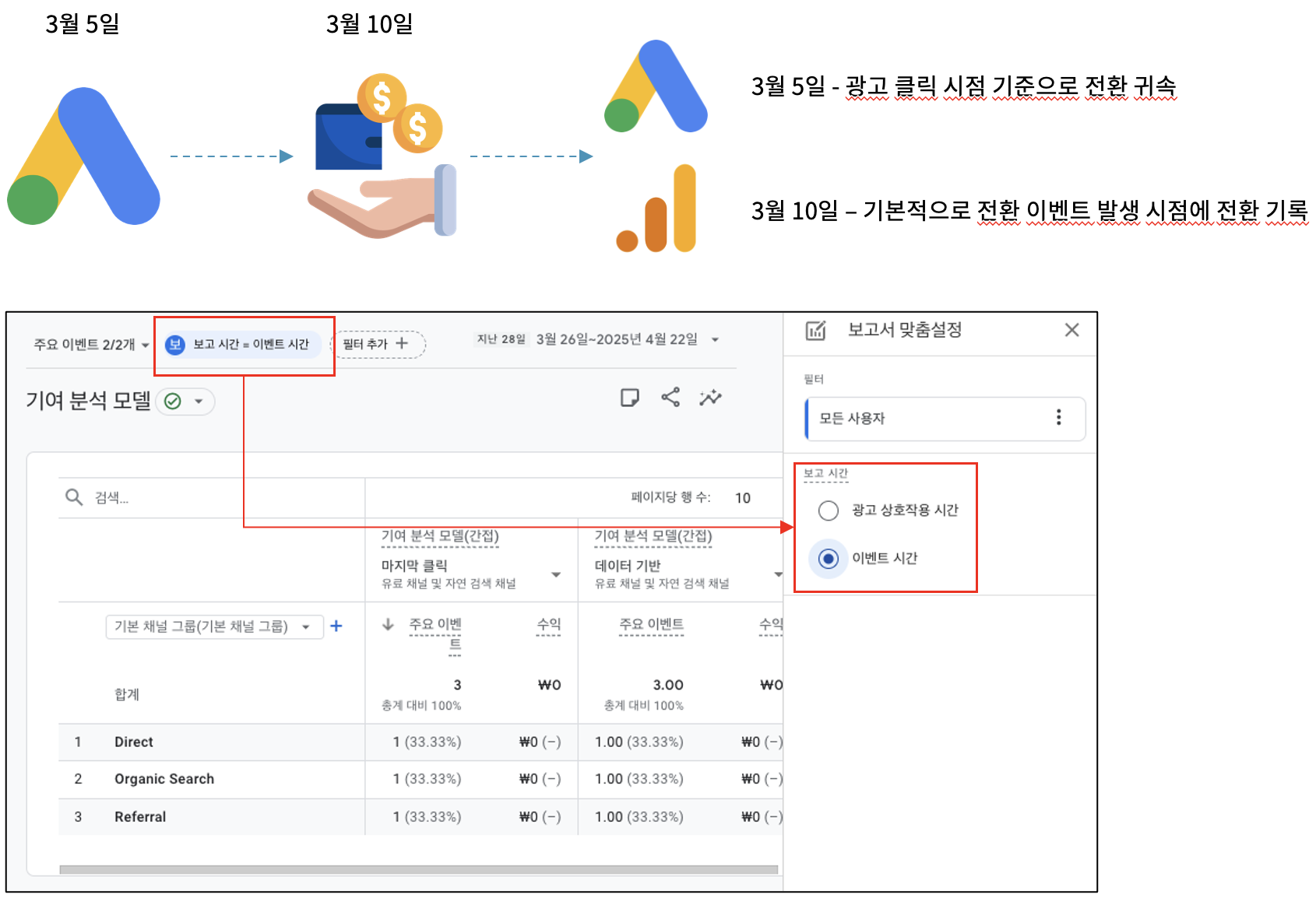 GA4 vs Google Ads 전환 기록 시점