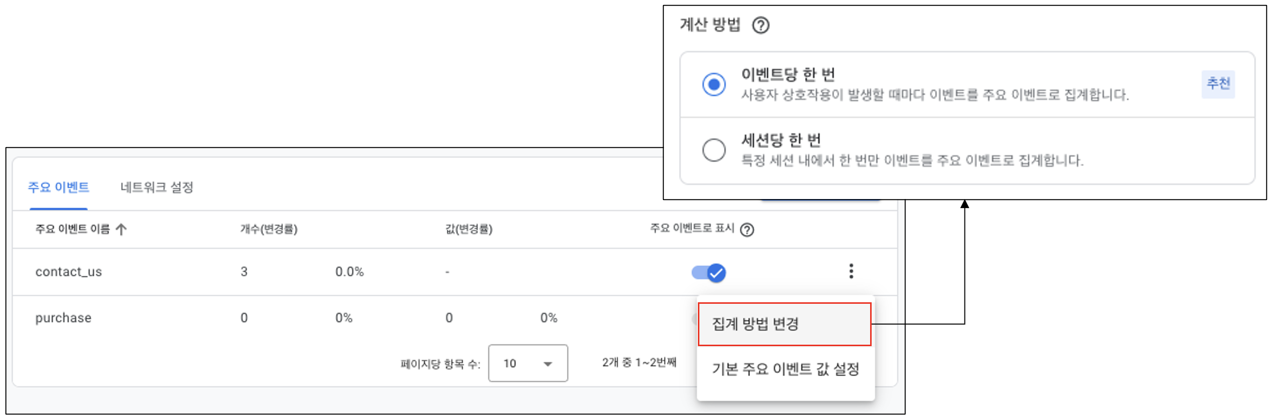 GA4 전환 측정 방식 변경