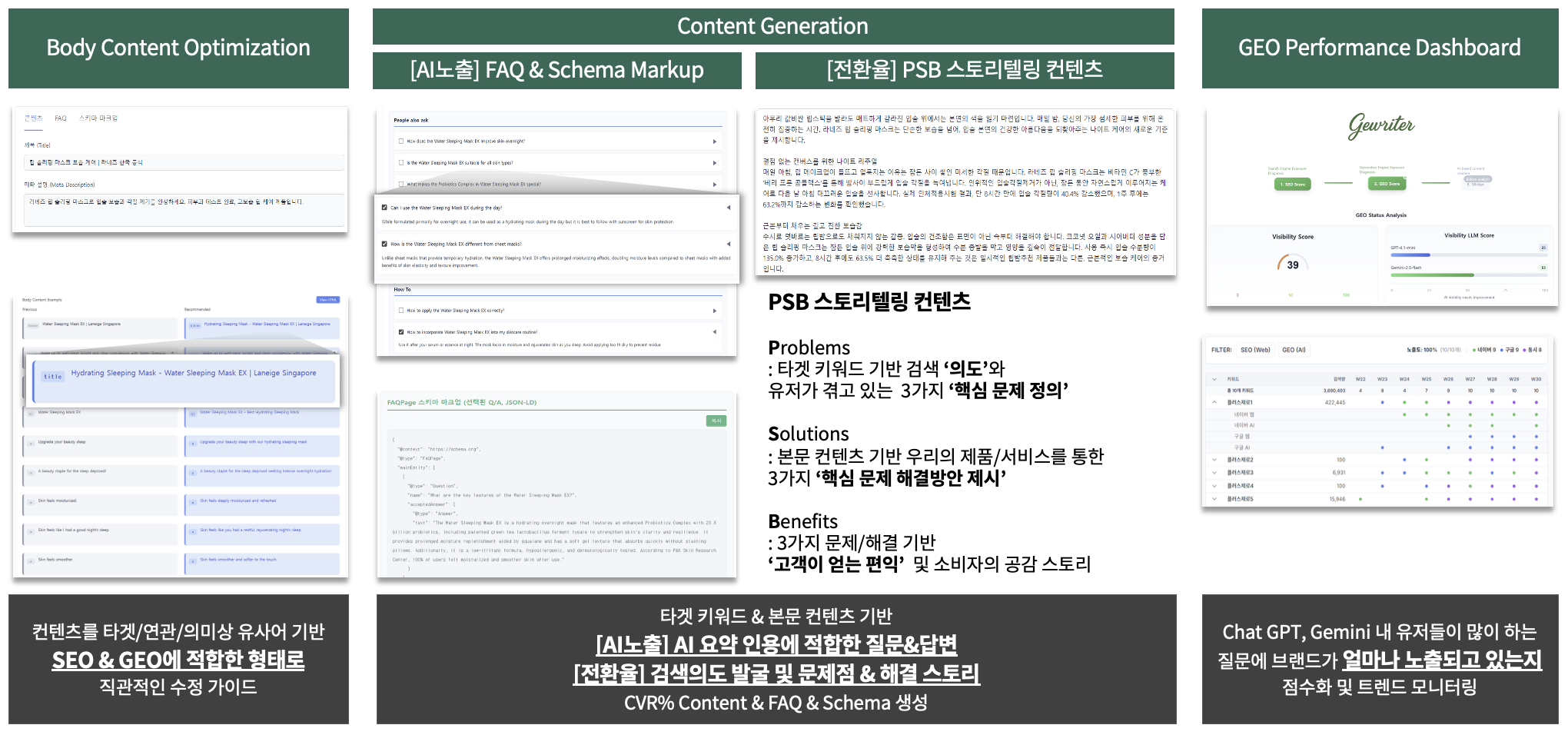 GEO 교육 내재화 | 플러스제로