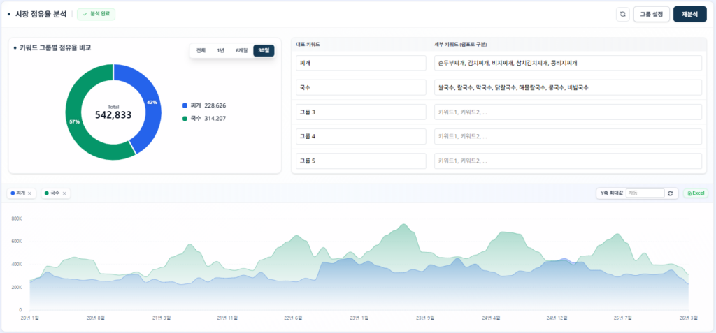 JIPDA(짚다) 대시보드 | 시장 점유율 분석
