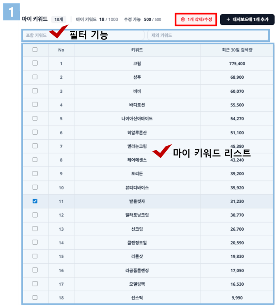 JIPDA(짚다) 마이 키워드 화면 | 마이 키워드 영역