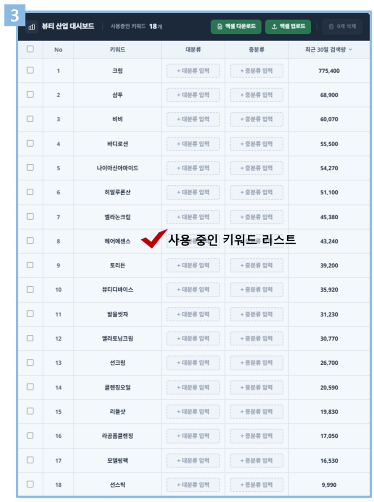 JIPDA(짚다) 마이 키워드 화면 | 대시보드에서 사용 중인 키워드 영역