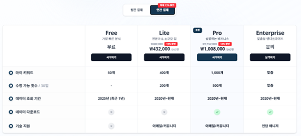 JIPDA(짚다) 연간 요금제 안내