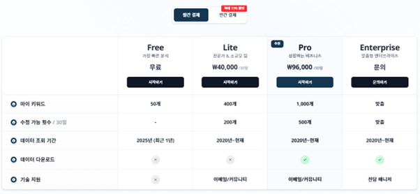JIPDA(짚다) 월간 요금제 안내