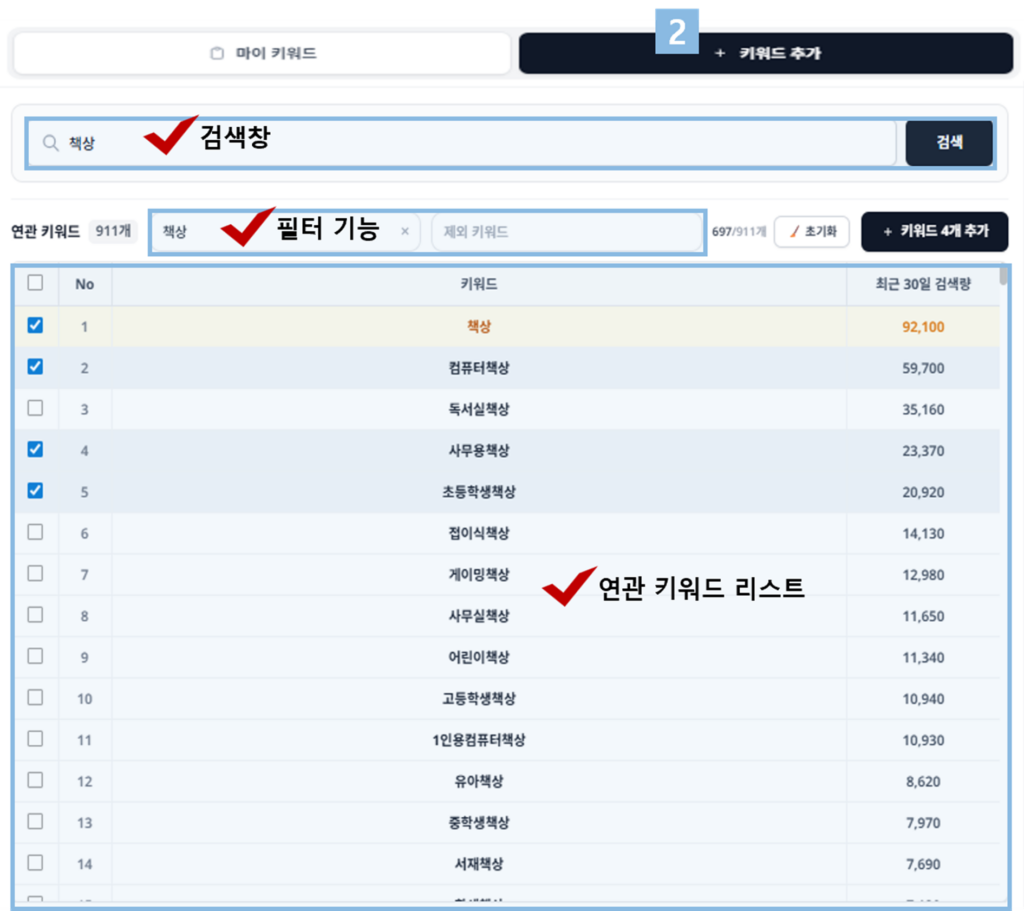 JIPDA(짚다) 마이 키워드 화면 | 키워드 추가 영역