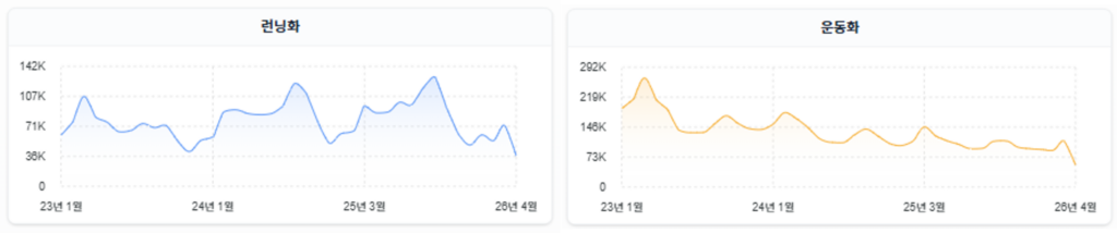 JIPDA(짚다) 런닝화 vs 운동화 트렌드