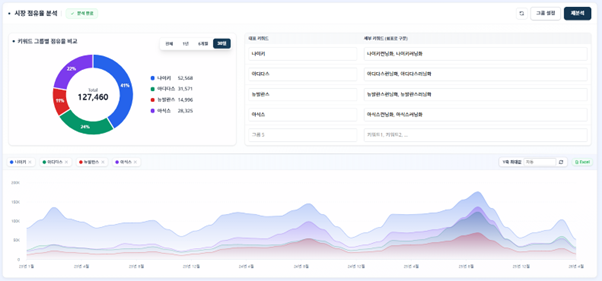 JIPDA(짚다) 런닝화 브랜드 시장 점유율