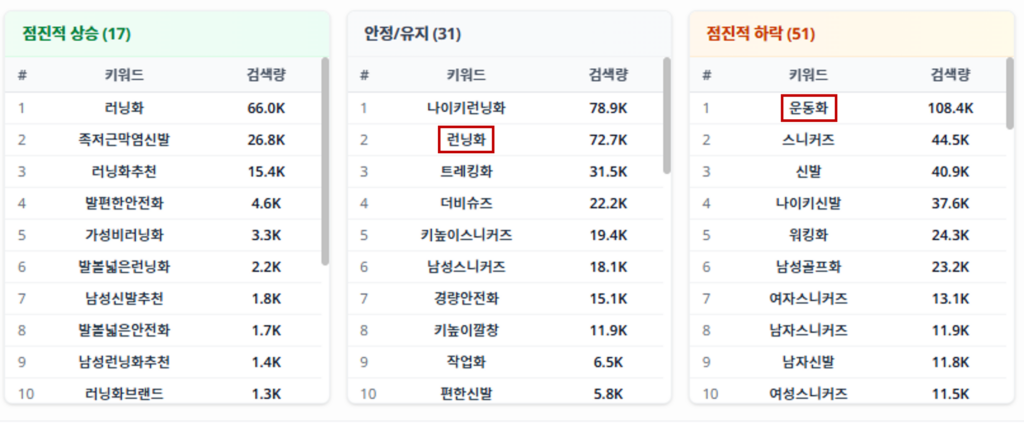 JIPDA(짚다) 운동화 vs 런닝화