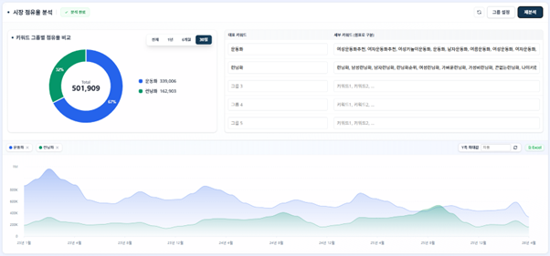 JIPDA(짚다) 운동화 vs 런닝화 시장 점유율