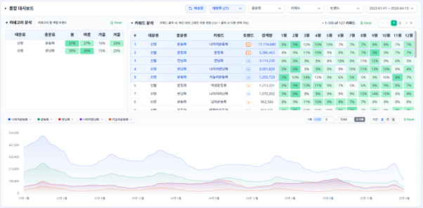 JIPDA(짚다) 운동화 vs 런닝화 시즈널리티