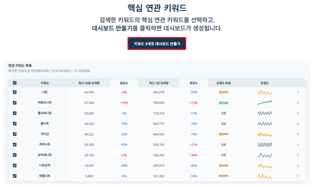 JIPDA(짚다) 핵심 연관 키워드 분석