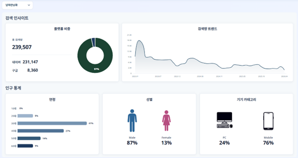 자JIPDA(짚다) 남자런닝화 검색 인사이트
