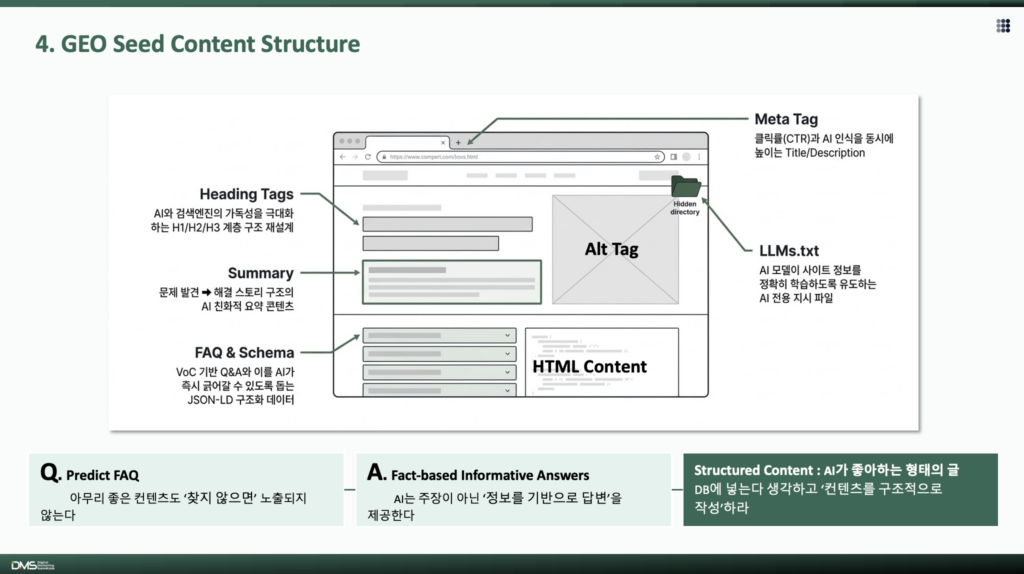 4 stages to Voice GEO - step02 시드 콘텐츠 전략