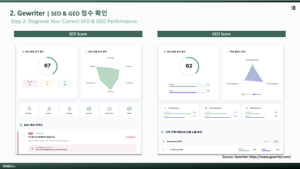service 4stagesGEO4