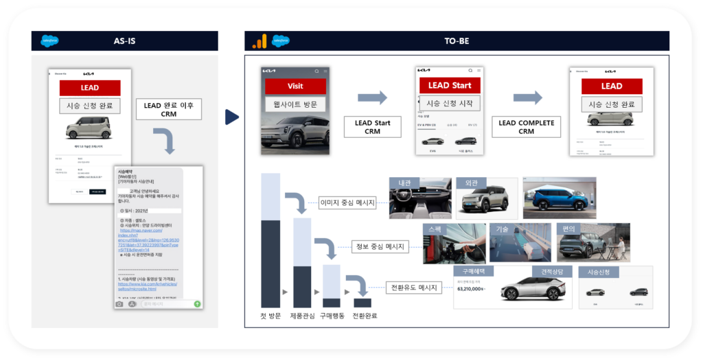 3 stages to + Audience Audience Discovery