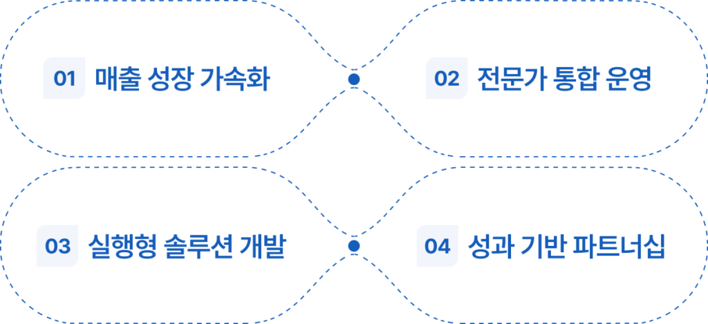 tabletabout steps