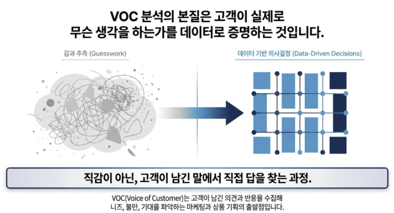 VOC란? 고객의 목소리 정의부터 커뮤니티 분석까지 총정리 이미지 1