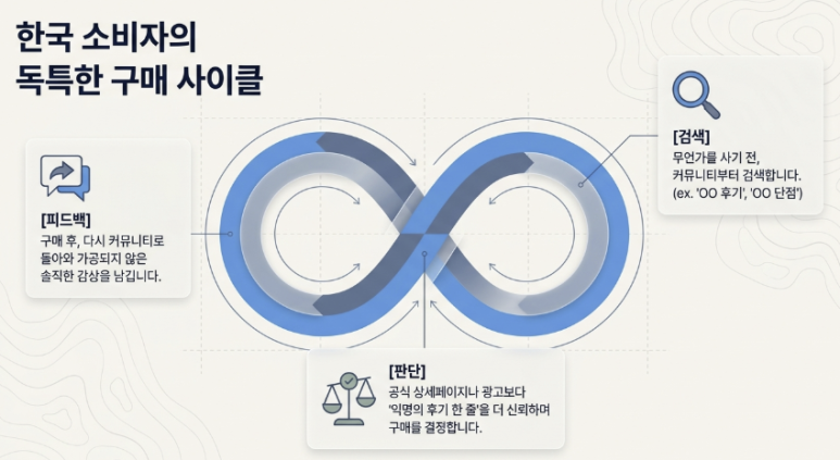 익명 커뮤니티 리스닝이 중요한 이유 이미지 1