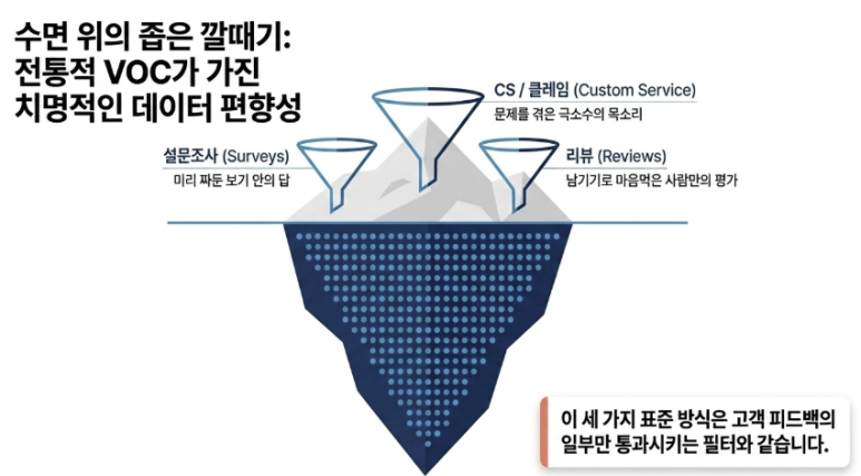 VOC란? 고객의 목소리 정의부터 커뮤니티 분석까지 총정리 이미지 2