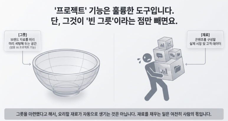 ChatGPT 마케팅 활용, 왜 매번 처음부터 설명하게 될까요? 이미지 2