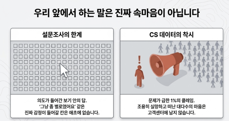 VOC 분석, 설문과 CS만 보면 놓치는 것 — 커뮤니티 속마음 이미지 3