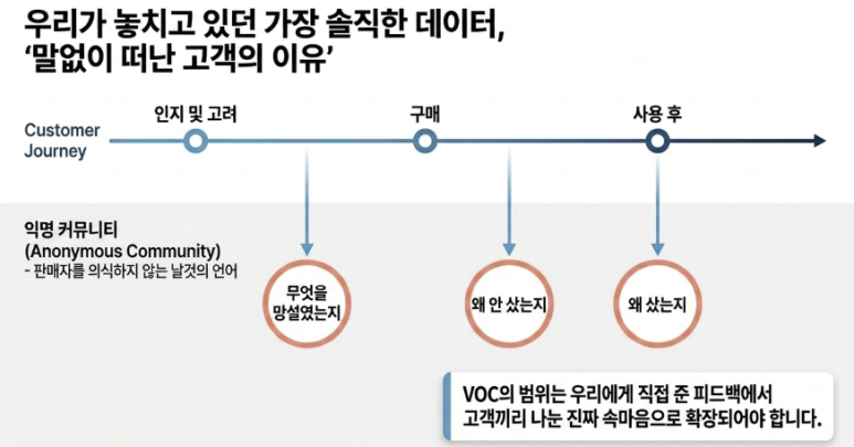 VOC란? 고객의 목소리 정의부터 커뮤니티 분석까지 총정리 이미지 3