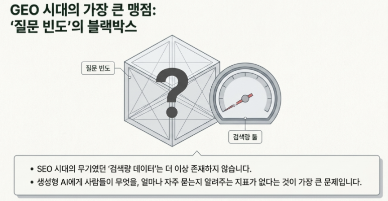 GEO란? SEO 다음에 마케터가 준비해야 할 생성형 엔진 최적화 이미지3