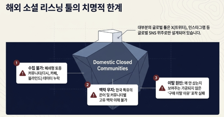 익명 커뮤니티 리스닝이 중요한 이유 이미지 3