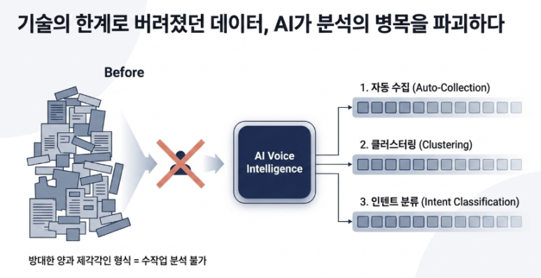 VOC란? 고객의 목소리 정의부터 커뮤니티 분석까지 총정리 이미지 4