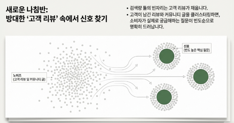 GEO란? SEO 다음에 마케터가 준비해야 할 생성형 엔진 최적화 이미지4