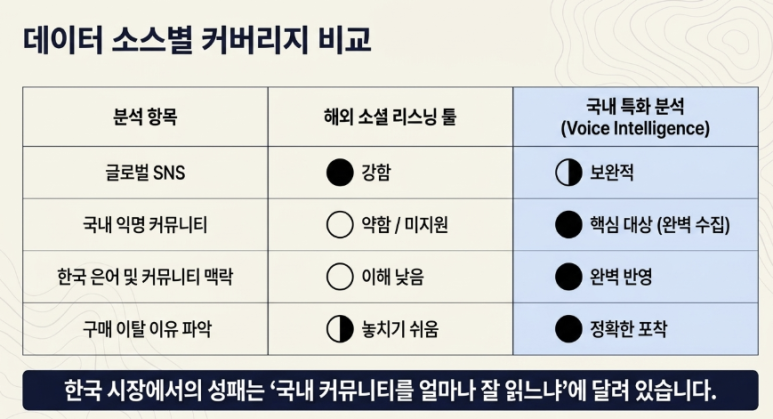 익명 커뮤니티 리스닝이 중요한 이유 이미지 4