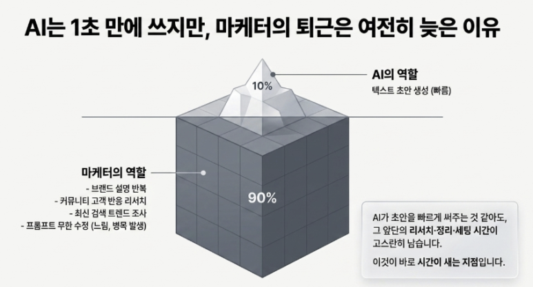 ChatGPT 마케팅 활용, 왜 매번 처음부터 설명하게 될까요? 이미지 4