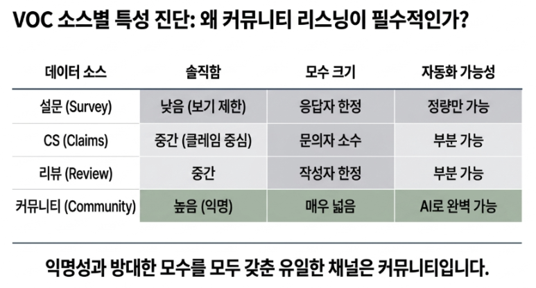 VOC란? 고객의 목소리 정의부터 커뮤니티 분석까지 총정리 이미지 5