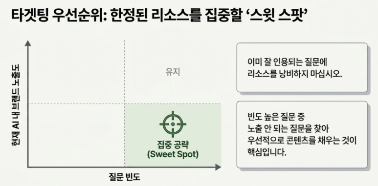 GEO란? SEO 다음에 마케터가 준비해야 할 생성형 엔진 최적화 이미지5