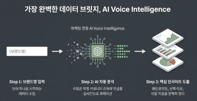 VOC 분석, 설문과 CS만 보면 놓치는 것 — 커뮤니티 속마음 이미지 7
