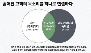 VOC 분석, 설문과 CS만 보면 놓치는 것 — 커뮤니티 속마음 이미지 6