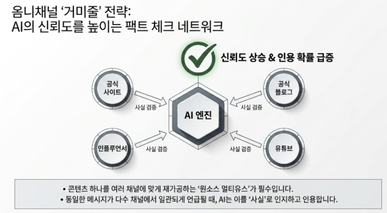 GEO란? SEO 다음에 마케터가 준비해야 할 생성형 엔진 최적화 이미지6