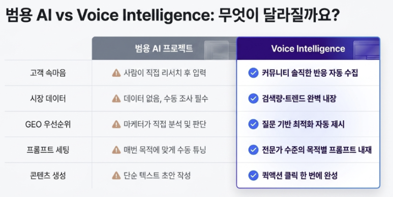 ChatGPT 마케팅 활용, 왜 매번 처음부터 설명하게 될까요? 이미지 6