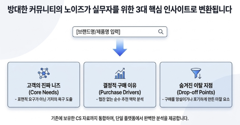 VOC란? 고객의 목소리 정의부터 커뮤니티 분석까지 총정리 이미지 7