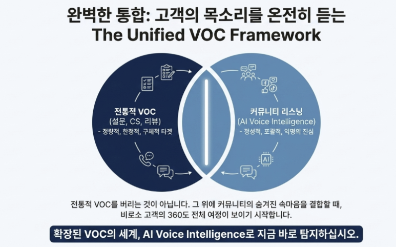 VOC란? 고객의 목소리 정의부터 커뮤니티 분석까지 총정리 이미지 8